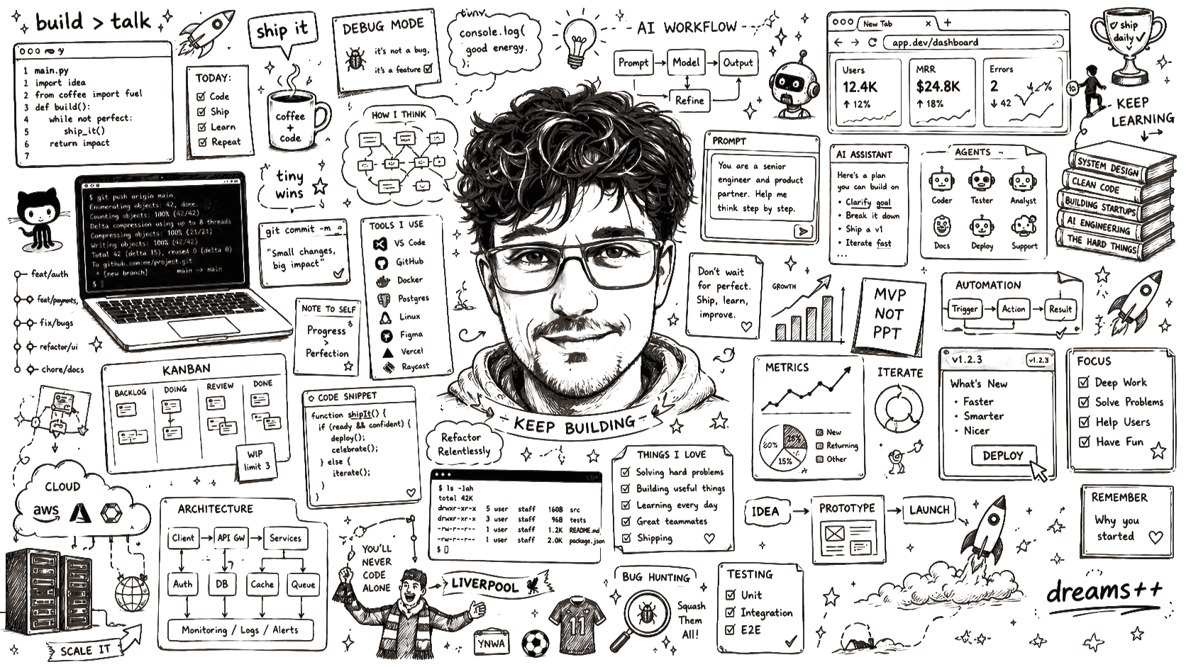 line-art portrait of Paul Chamberlain surrounded by hand-drawn notes about building software